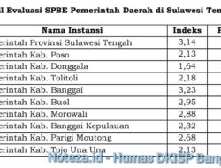 KemenPANRB-RI,Berikan Nilai Tertinggi pada PemKab  Banggai dari Hasil Evaluasi SPBE