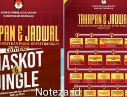 Komisi Pemilihan Umum[ KPU ] Banggai Dalam Rangka Persiapan Tahapan Pemilihan Kepala Daerah[ Pilkada ] 2024