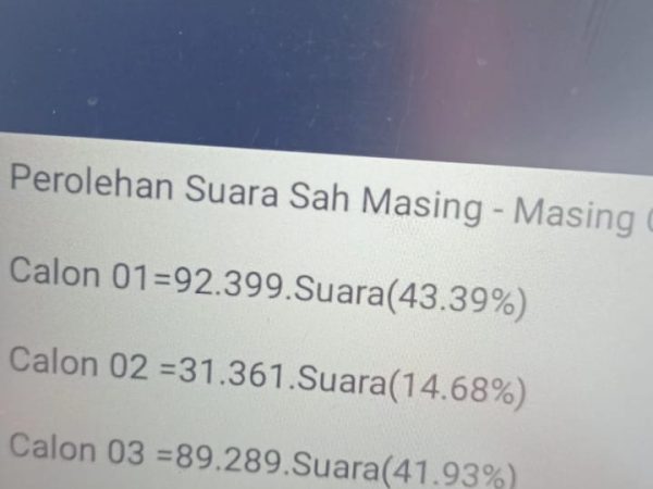 KPU Banggai Tegaskan Diagram Perolehan Suara Pilkada Bukan Produk Resmi