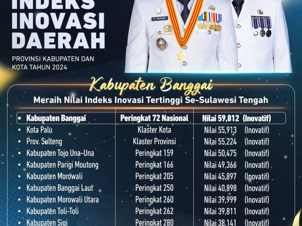 Banggai Raih Nilai Tertinggi Indeks Inovasi Daerah di Sulawesi Tengah